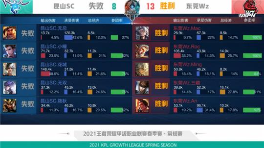 向低效区域 向低效区域